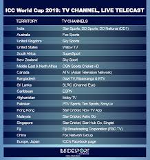 ICC Cricket World Cup 2019 Broadcasting Channels