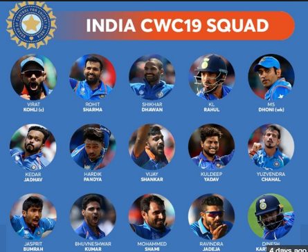 India Team Squad [Cricket World Cup 2019]